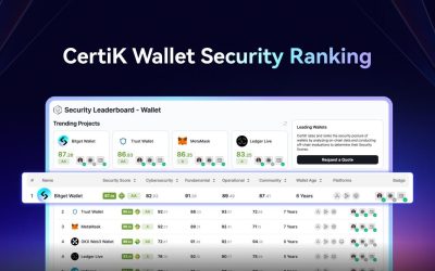 Bitget Wallet Tops CertiK Crypto Wallet Security Leaderboard