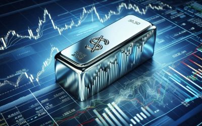 JPMorgan Expects Silver Prices to Soar in 2025