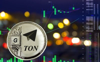TON losses 18% over the weekend. Will it bounce back soon?