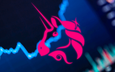 UNI soars 12% as Uniswap v4’s $200B milestone fuels bullish momentum