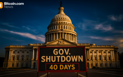 US Government Shutdown Hits Day 40 as Polymarket Traders Bet 60% on Mid-November or Later