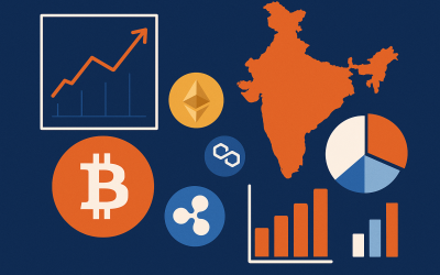 CoinDCX data reveals India’s rising appetite for diversified digital assets