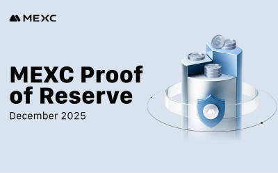 MEXC December Proof of Reserve confirms major assets fully backed, BTC coverage at 141%
