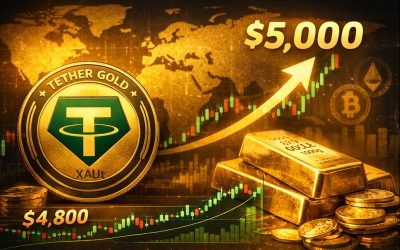 Tether Gold (XAUt) surges as gold approaches $5,000 mark