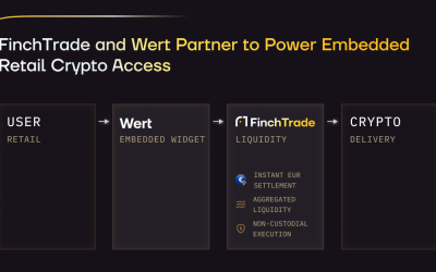 FinchTrade and Wert partner to power retail crypto access