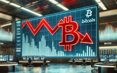 Bitcoin Price Analysis: BTC Hits $74,532 as Global Markets Retreat