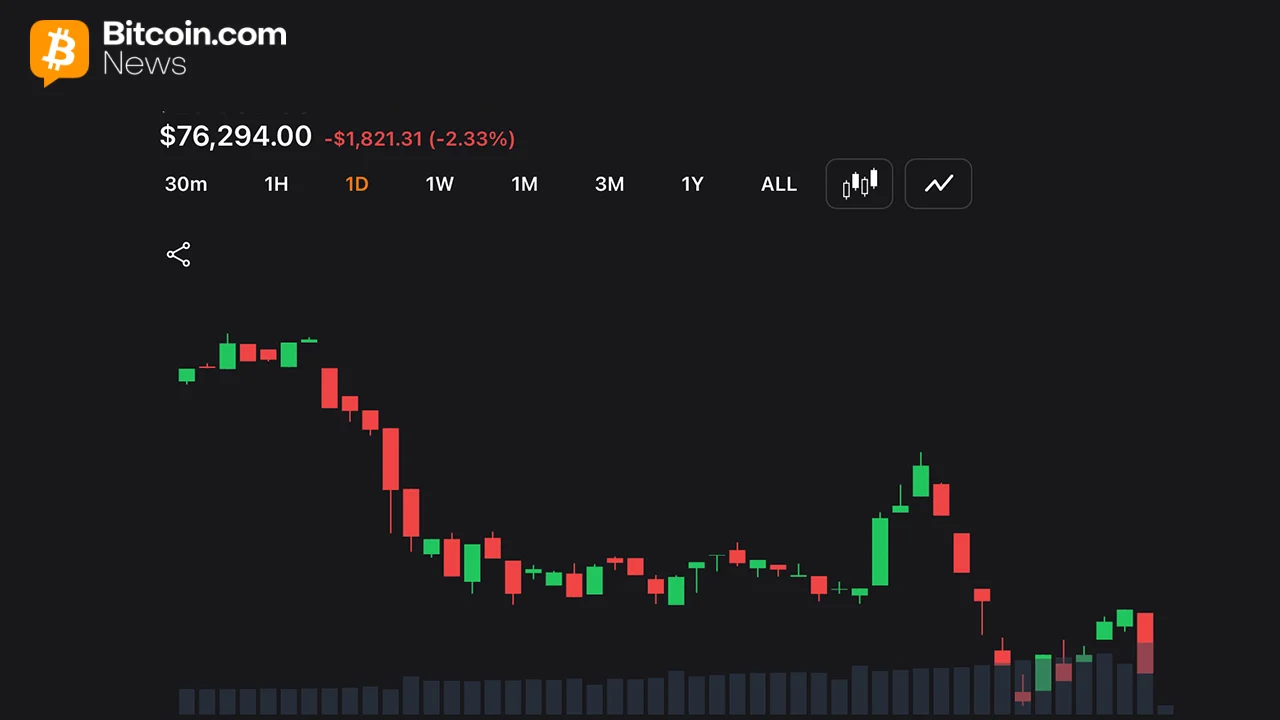 Bitcoin Drops to $76K as Middle East War Fears Spark $722M in Liquidations