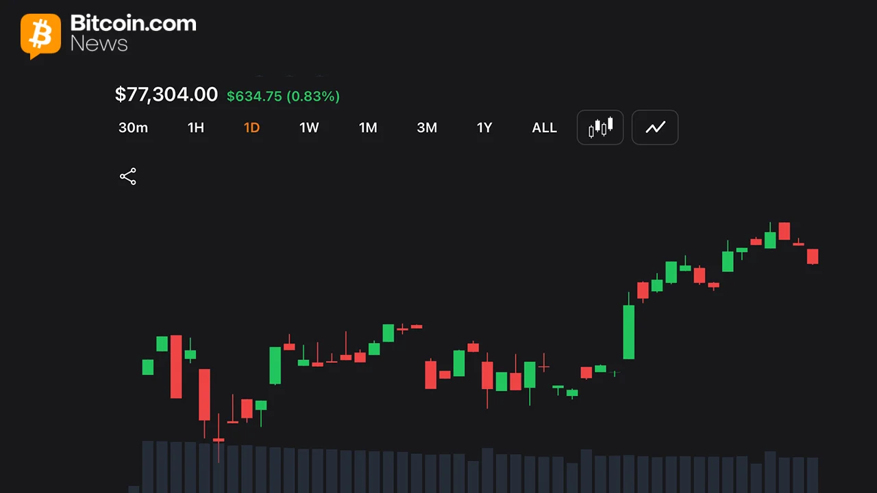 Bitcoin Eyes $78K Breakout as Momentum Indicators Remain Neutral