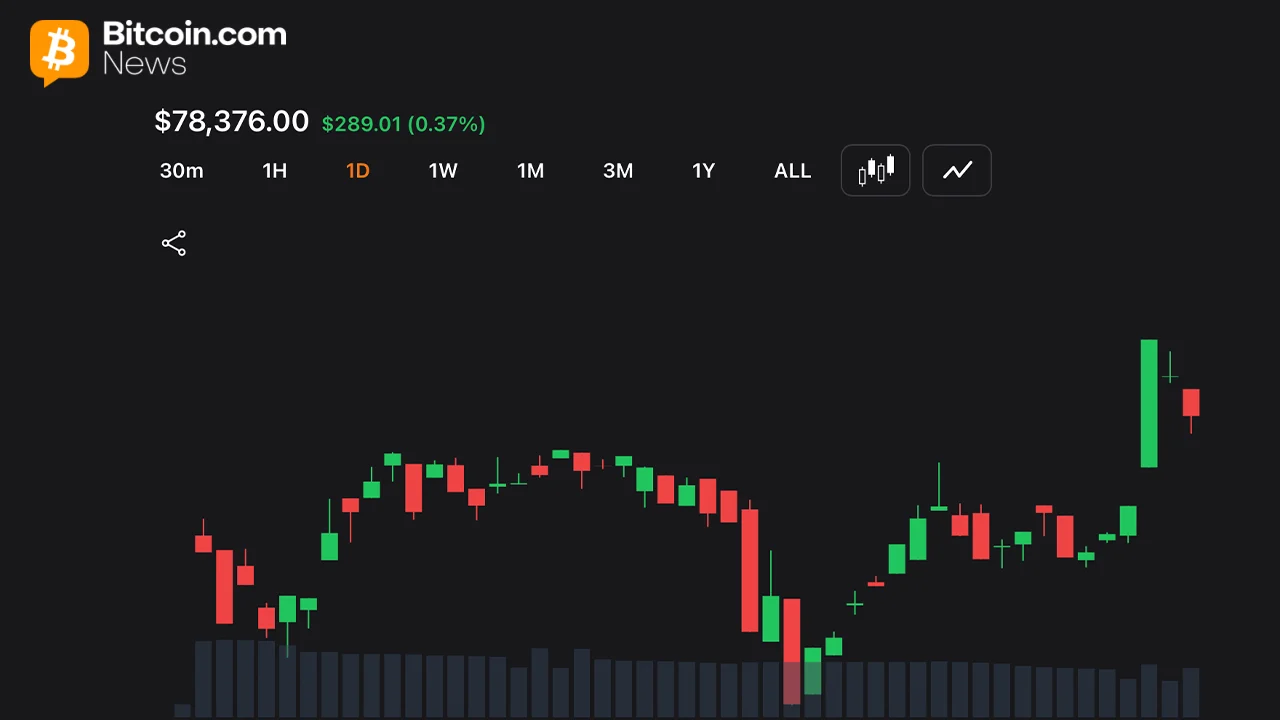 Bitcoin Holds $78K Support as Traders Watch for Breakout Toward $80K – Bitcoin News