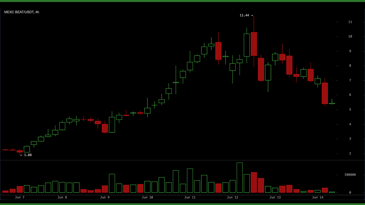 US Shuts Down Two Anthropic Models and Traders Move $2.87B Into Decentralized AI – Bitcoin News