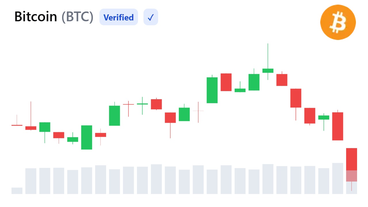 Bitcoin Keeps Hitting a $68,000 Wall—A 3.55 Million BTC Cluster Helps Explain Why