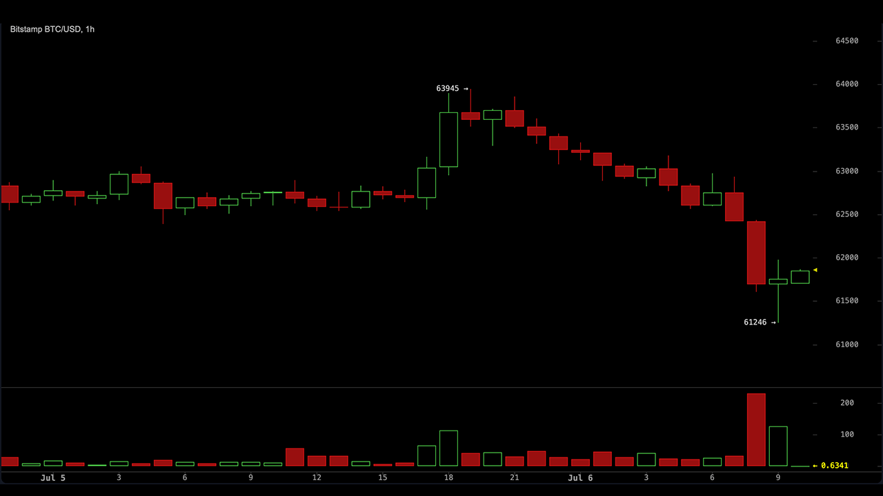 Bitcoin Stumbles After Strategy’s Historic Sale