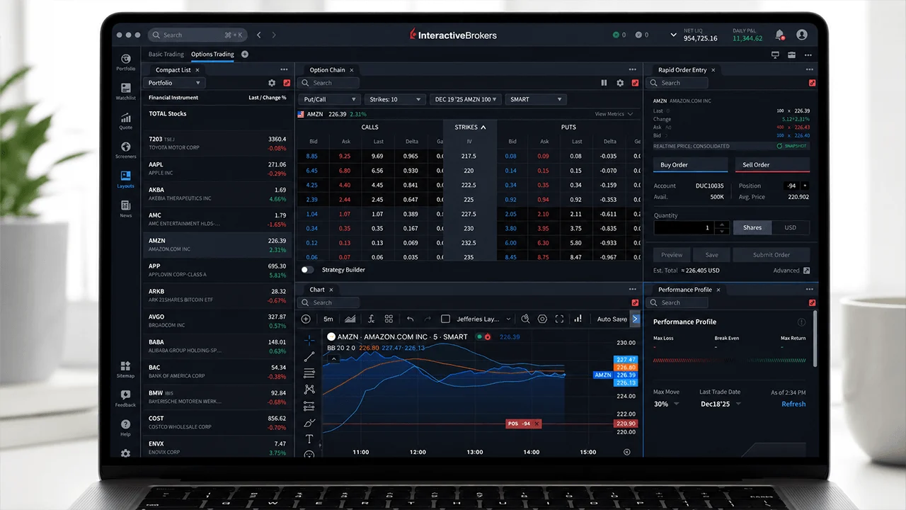Interactive Brokers Unleashes Stablecoin Rails, Slashes Crypto Trading Costs