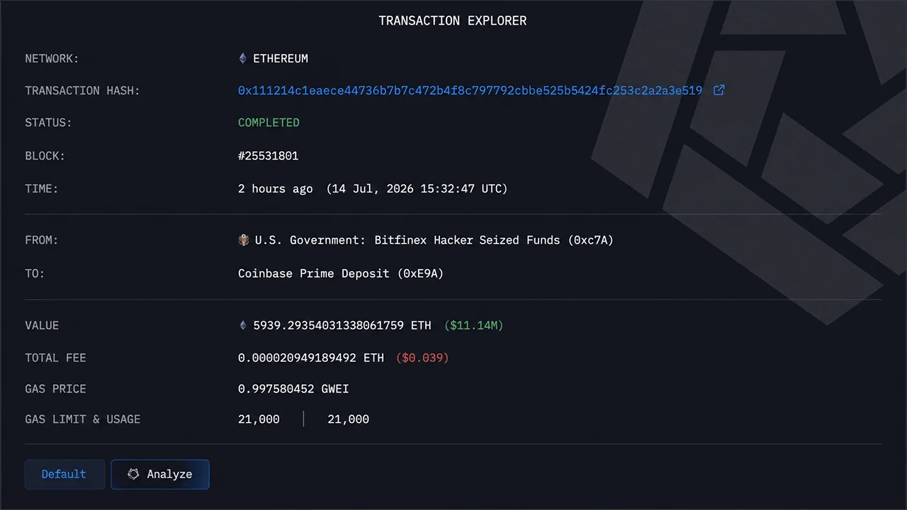 US Government Shifts $12.36M in ETH, USDC and USDT to Coinbase After Monday’s BTC Move