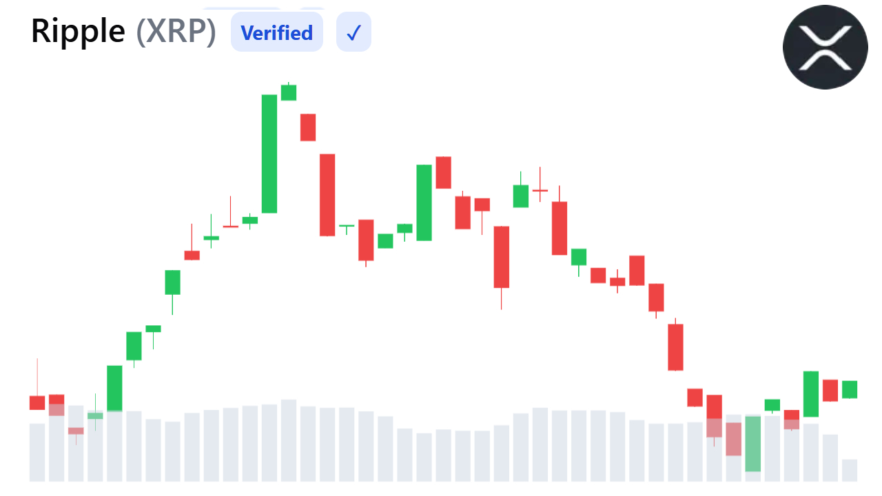 XRP Bearish Trend Deepens as Weak Liquidity and Falling Open Interest Signal Caution