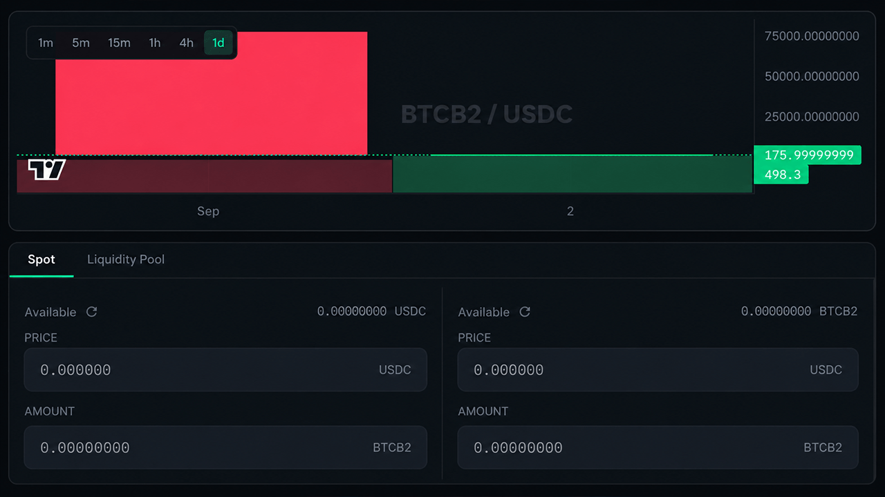 BIP-110 Fork Price Stutters as ‘High-Risk’ Exchange Warnings Spread – Bitcoin News