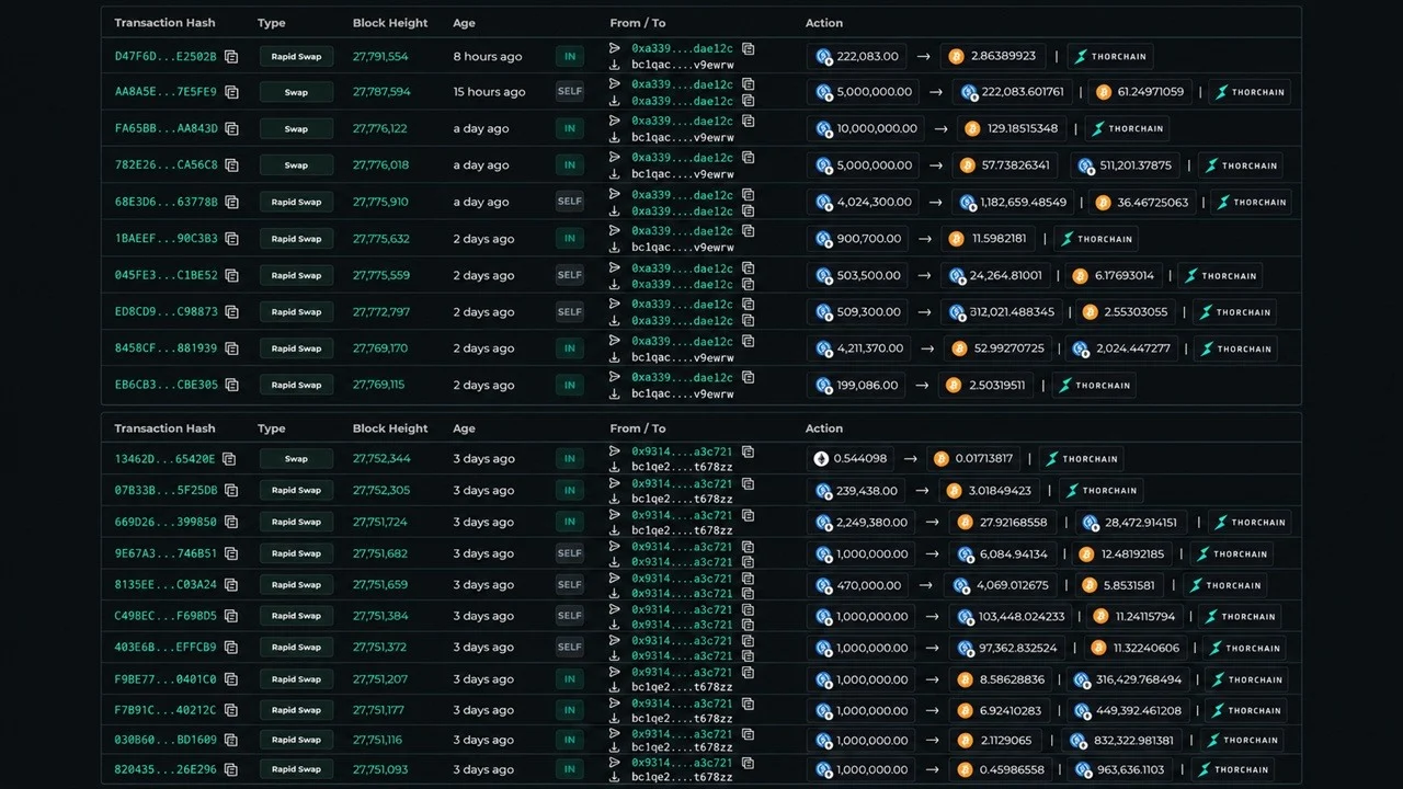 Bitcoin’s Price Just Drew an $85M Bet From Last Year’s ETH Top-Caller