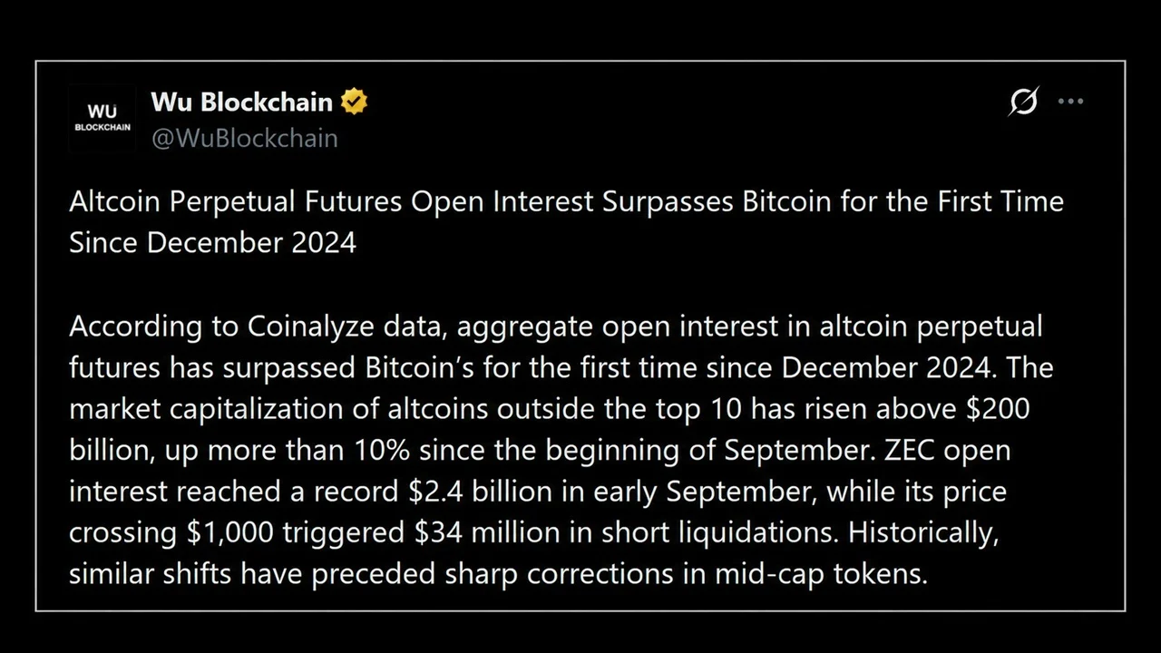 Zcash, XRP and Solana Bets Push Altcoin Leverage Past Bitcoin
