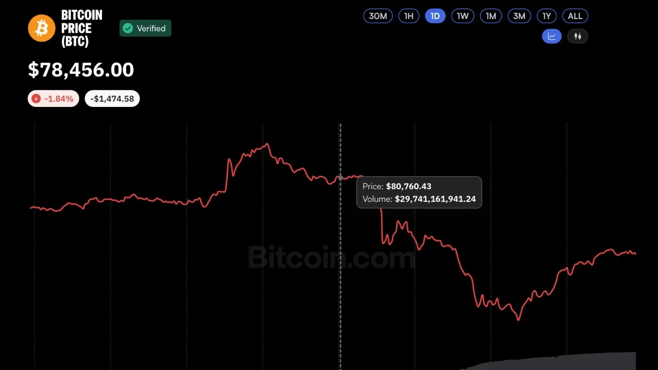 Binance Hack Sparks $1.5B Liquidation Bloodbath Across Crypto