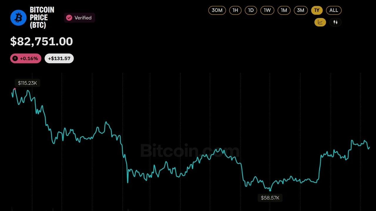 Bitcoin Price Never Recovered From the $19B Crash That Hit a Year Ago